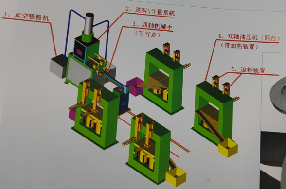 PT-ZD-240T全自动摩擦片全自动生产线