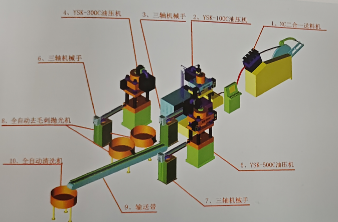 PT-ZD -CZ全自动奖牌证章生产线